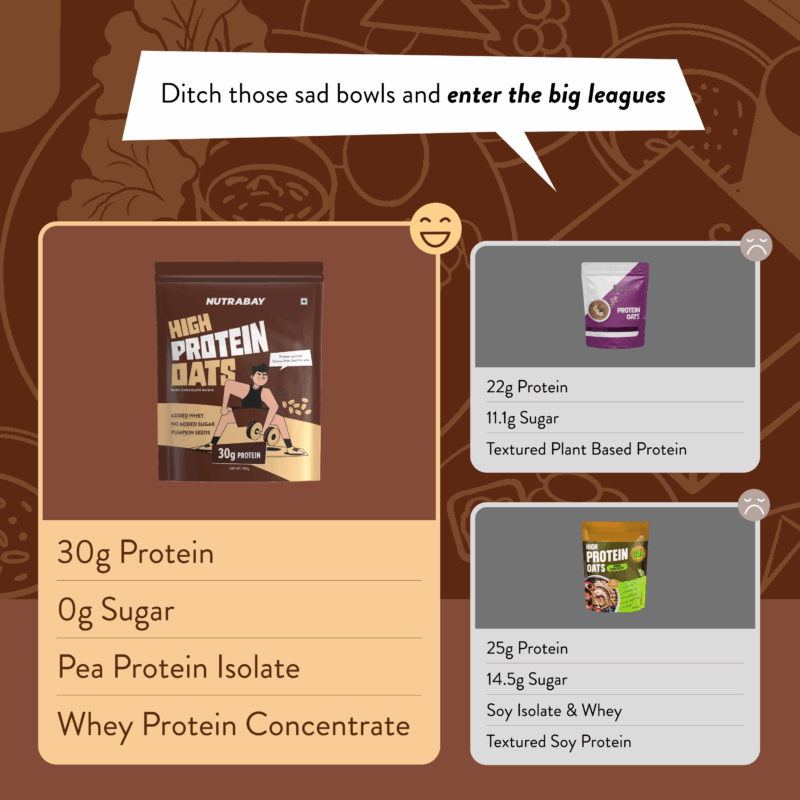 Nutrabay High Protein Oats
