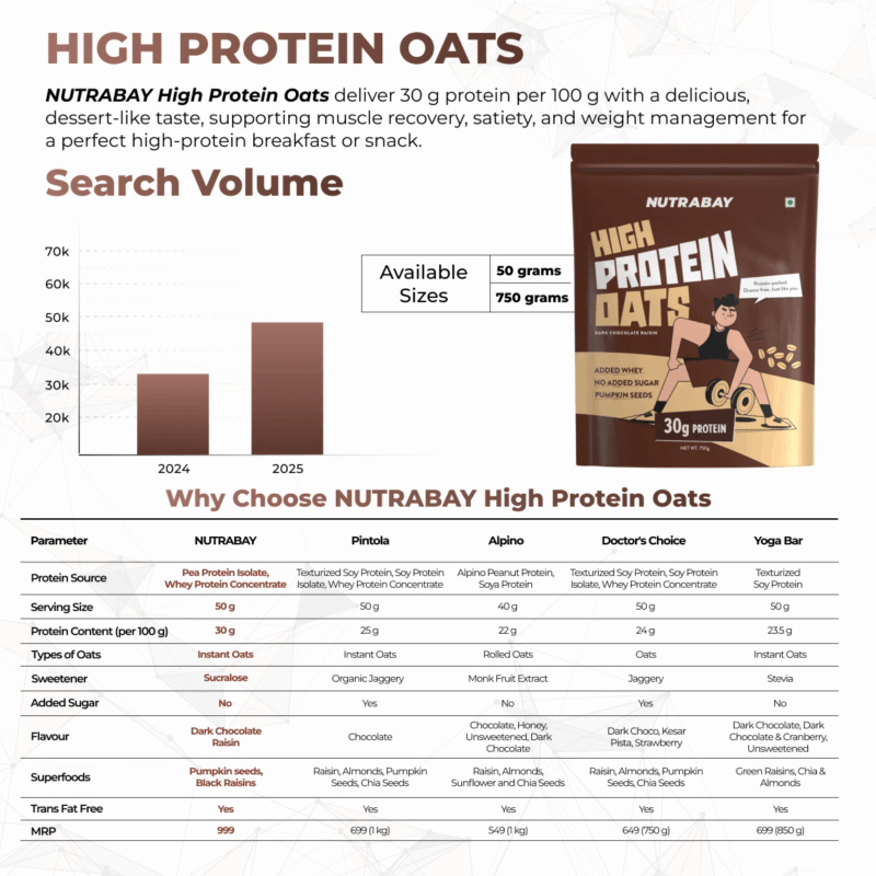 NUTRABAY High Protein Oats