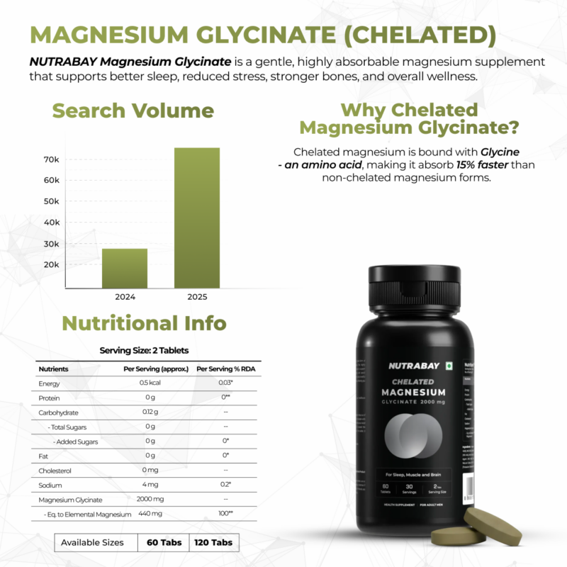 NUTRABAY Magnesium Glycinate