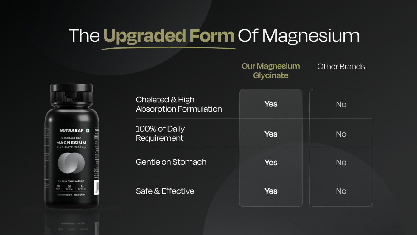 NUTRABAY Magnesium Glycinate
