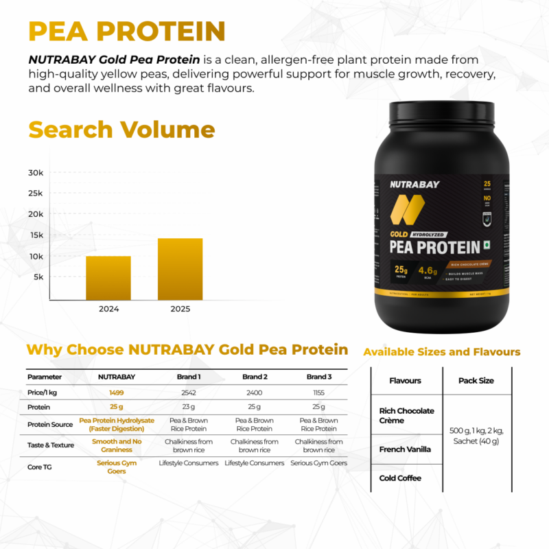 NUTRABAY GOLD PEA PROTEIN